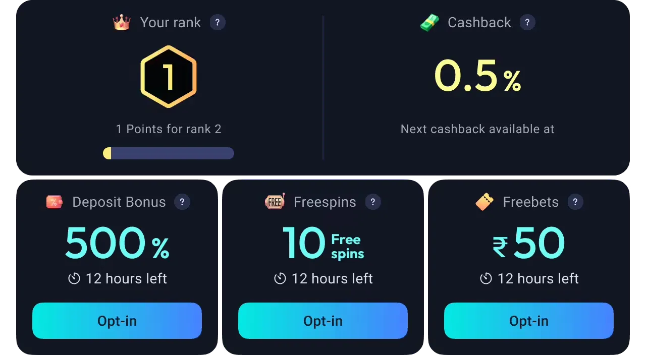 Odds96